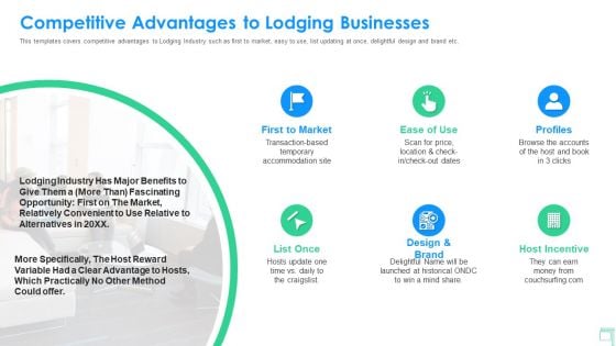 Lodging Business Investor Funding Competitive Advantages To Lodging Businesses Portrait PDF