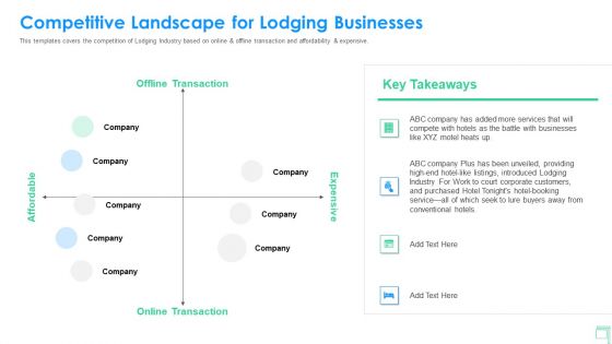 Lodging Business Investor Funding Competitive Landscape For Lodging Businesses Diagrams PDF