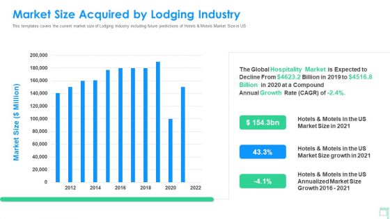 Lodging Business Investor Funding Market Size Acquired By Lodging Industry Designs PDF