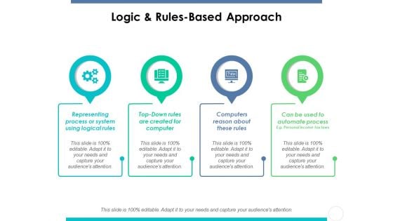 Logic And Rules-Based Approach Ppt PowerPoint Presentation Slides Design Inspiration