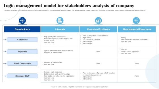 Logic Management Model For Stakeholders Analysis Of Company Rules PDF