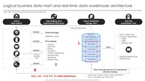 Logical Business Data Mart And Real Time Data Warehouse Architecture Ppt Pictures Graphic Tips PDF