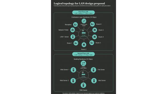 Logical Topology For LAN Design Proposal One Pager Sample Example Document Logical Topology For LAN Design Proposal One Pager Sample Example Document