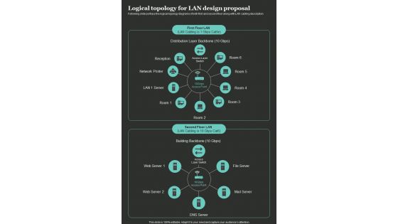 Logical Topology For LAN Design Proposal One Pager Sample Example Document