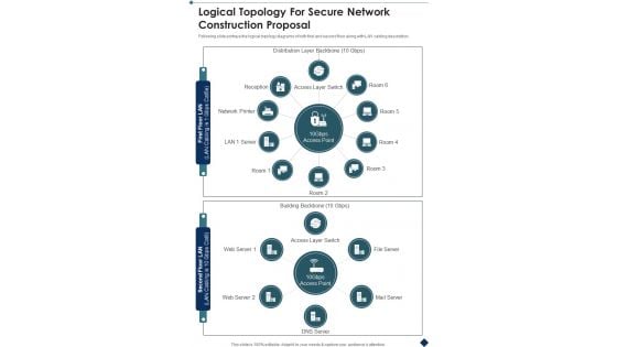 Logical Topology For Secure Network Construction Proposal One Pager Sample Example Document