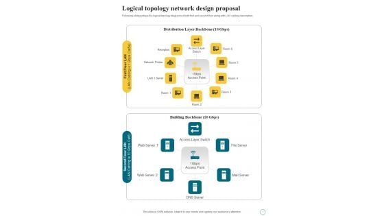 Logical Topology Network Design Proposal One Pager Sample Example Document