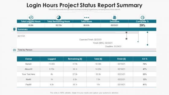 Login Hours Project Status Report Summary Ppt PowerPoint Presentation Gallery Icon PDF