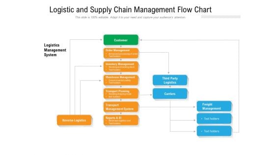 Logistic And Supply Chain Management Flow Chart Ppt PowerPoint Presentation Gallery Slide PDF