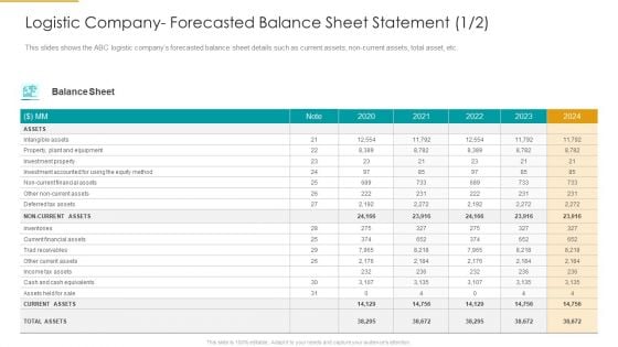 Logistic Company Forecasted Balance Sheet Statement Balance Sheet Microsoft PDF