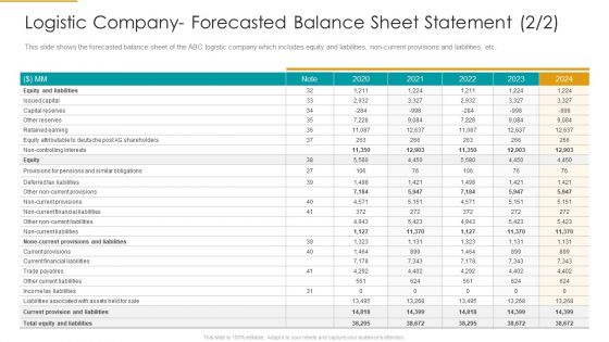 Logistic Company Forecasted Balance Sheet Statement Equity Download PDF