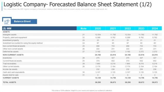 Logistic Company Forecasted Balance Sheet Statement Note Infographics PDF Logistic Company Forecasted Balance Sheet Statement Note Infographics PDF