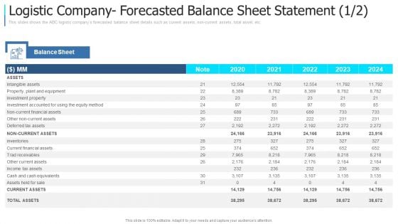 Logistic Company Forecasted Balance Sheet Statement Note Infographics PDF