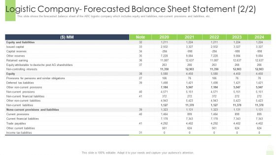 Logistic Company Forecasted Balance Sheet Statement Ppt Portfolio Styles PDF