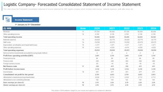 Logistic Company Forecasted Consolidated Statement Of Income Statement Demonstration PDF