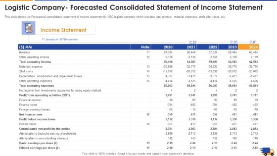 Logistic Company Forecasted Consolidated Statement Of Income Statement Formats Pdf