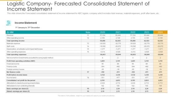 Logistic Company Forecasted Consolidated Statement Of Income Statement Structure PDF