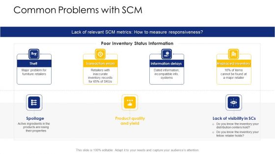 Logistic Network Administration Solutions Common Problems With SCM Ppt Infographic Template Elements PDF