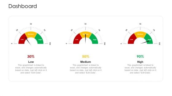 Logistic Network Administration Solutions Dashboard Ppt Professional Designs PDF