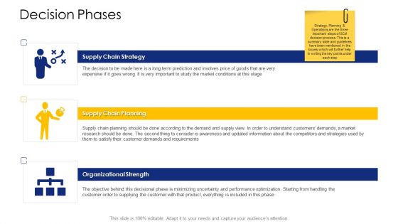 Logistic Network Administration Solutions Decision Phases Slides PDF