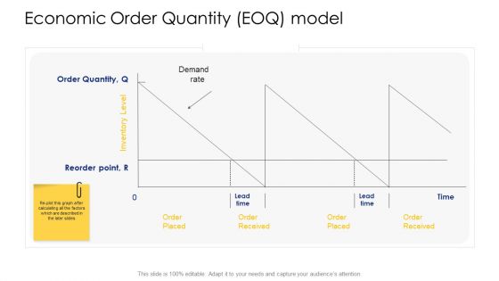 Logistic Network Administration Solutions Economic Order Quantity EOQ Model Demonstration PDF