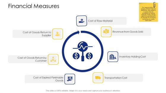 Logistic Network Administration Solutions Financial Measures Information PDF