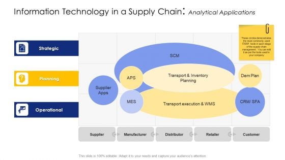 Logistic Network Administration Solutions Information Technology In A Supply Chain Analytical Applications Rules PDF