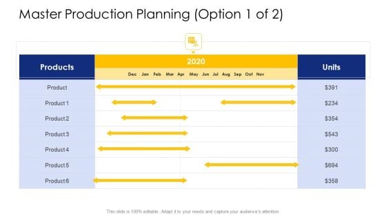 Logistic Network Administration Solutions Master Production Planning Units Infographics PDF