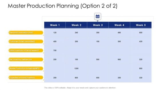 Logistic Network Administration Solutions Master Production Planning Week Ideas PDF