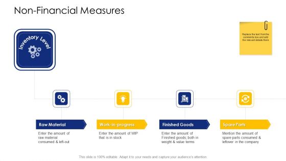 Logistic Network Administration Solutions Non Financial Measures Material Slides PDF