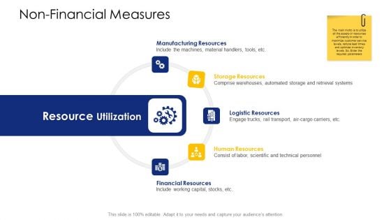 Logistic Network Administration Solutions Non Financial Measures Resources Ppt Styles Templates PDF