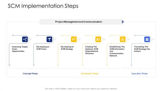 Logistic Network Administration Solutions SCM Implementation Steps Graphics PDF