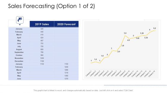 Logistic Network Administration Solutions Sales Forecasting April Ppt Inspiration Graphics Download PDF