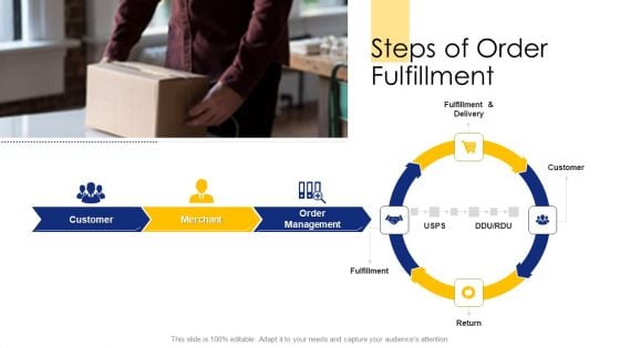 Logistic Network Administration Solutions Steps Of Order Fulfillment Ppt Deck PDF