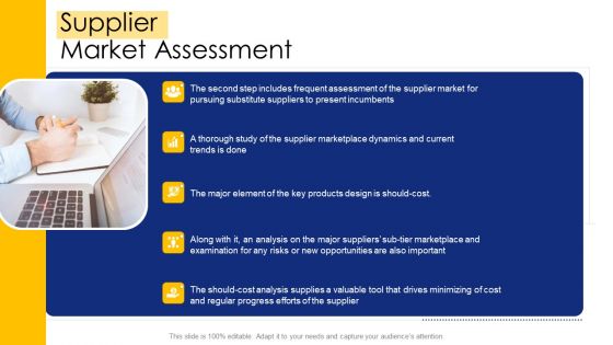Logistic Network Administration Solutions Supplier Market Assessment Ppt Background Image PDF