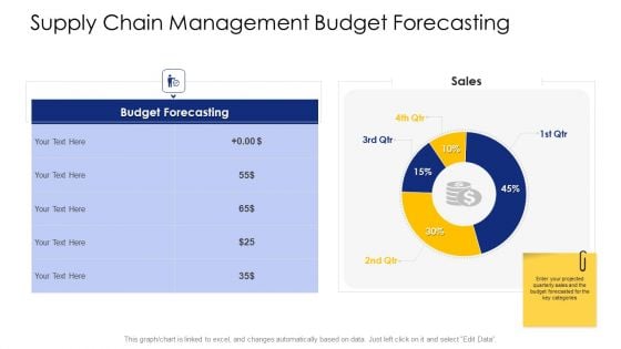 Logistic Network Administration Solutions Supply Chain Management Budget Forecasting Ppt Inspiration PDF