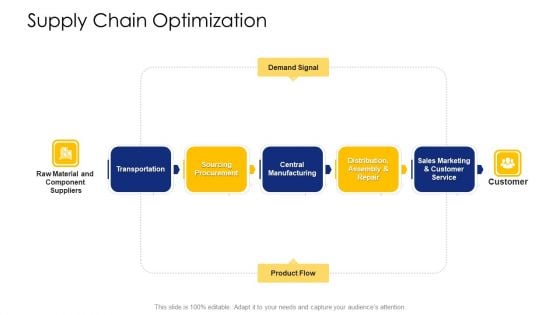 Logistic Network Administration Solutions Supply Chain Optimization Customer Ppt File Demonstration PDF Logistic Network Administration Solutions Supply Chain Optimization Customer Ppt File Demonstration PDF