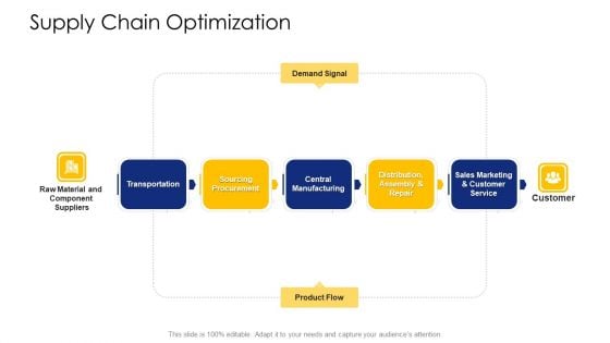 Logistic Network Administration Solutions Supply Chain Optimization Customer Ppt File Demonstration PDF