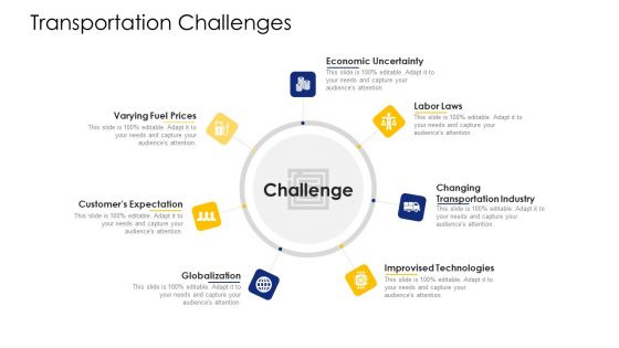 Logistic Network Administration Solutions Transportation Challenges Ppt Model Inspiration PDF