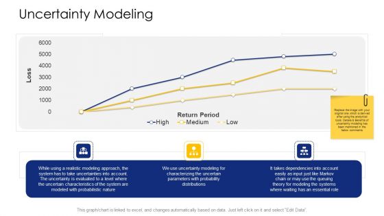 Logistic Network Administration Solutions Uncertainty Modeling Ppt Layouts Show PDF