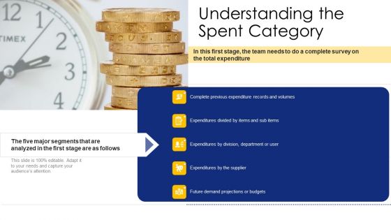 Logistic Network Administration Solutions Understanding The Spent Category Ppt Styles Icon PDF