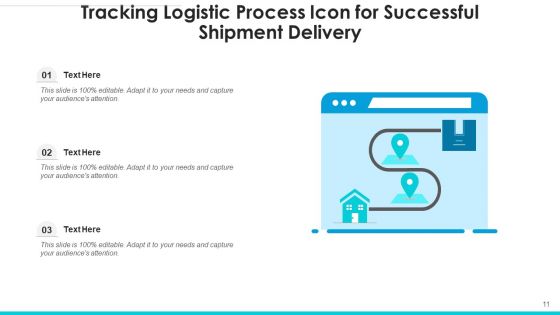 Logistic Procedure Material Flow Ppt PowerPoint Presentation Complete Deck With Slides
