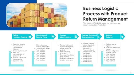 Logistic Procedure Material Flow Ppt PowerPoint Presentation Complete Deck With Slides