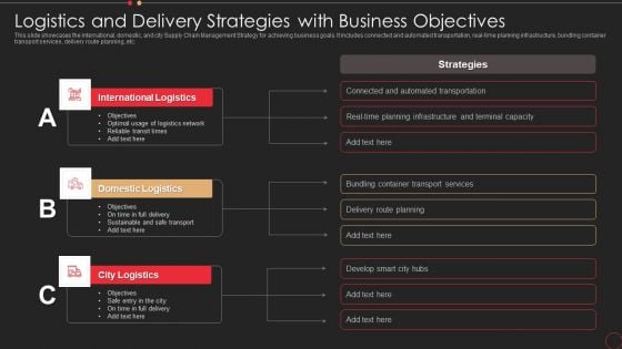 Logistics And Delivery Strategies With Business Objectives Rules PDF