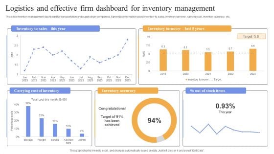 Logistics And Effective Firm Dashboard For Inventory Management Topics PDF