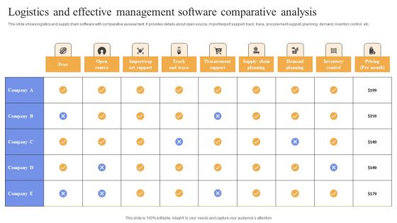 Logistics And Effective Management Software Comparative Analysis Microsoft PDF