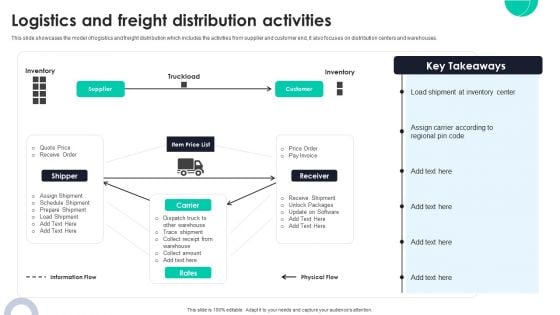 Logistics And Freight Distribution Activities Ppt PowerPoint Presentation File Portfolio PDF