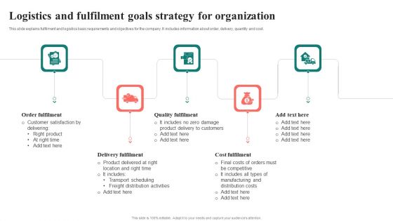 Logistics And Fulfilment Goals Strategy For Organization Structure PDF