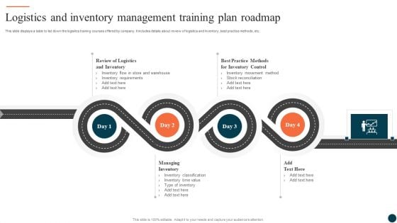 Logistics And Inventory Management Training Plan Roadmap Ppt Gallery Inspiration PDF