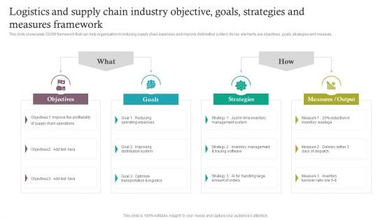 Logistics And Supply Chain Industry Objective Goals Strategies And Measures Framework Guidelines PDF