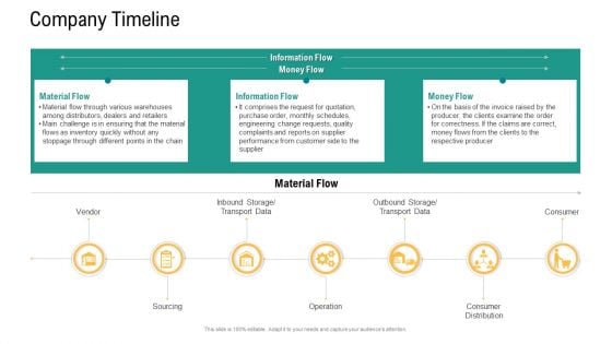 Logistics And Supply Chain Management Company Timeline Template PDF Logistics And Supply Chain Management Company Timeline Template PDF